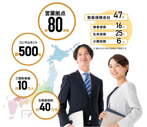 私たちの強み 保険をお探しのお客様へ
